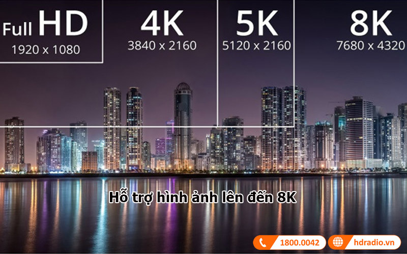 Hỗ trợ hình ảnh 8K