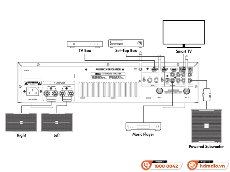 Amply Paramax Z-A450