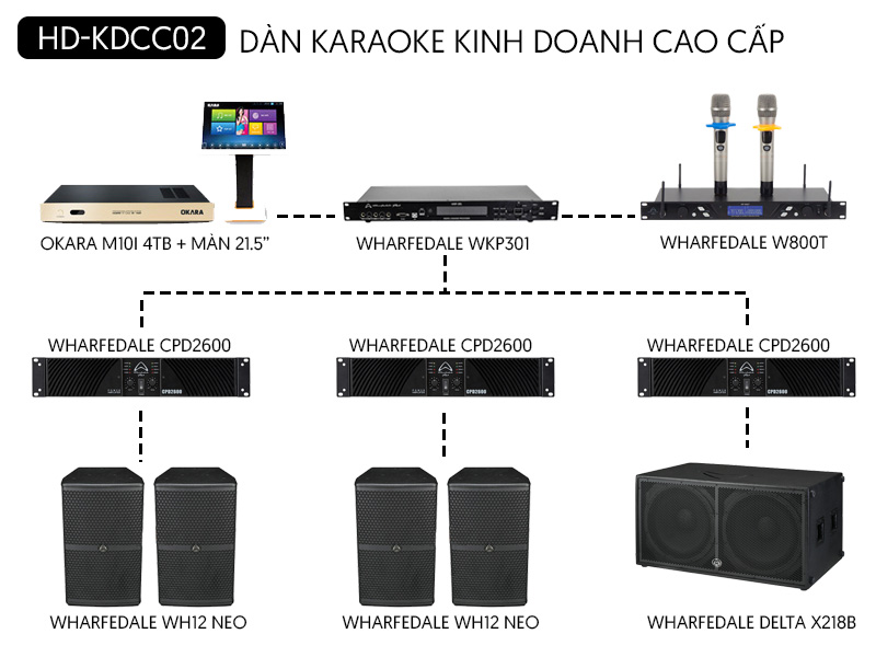 Dàn Karaoke Kinh Doanh Cao Cấp HD-CC02