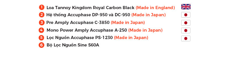 chú thích Dàn âm thanh nghe nhạc Hi-End HE02