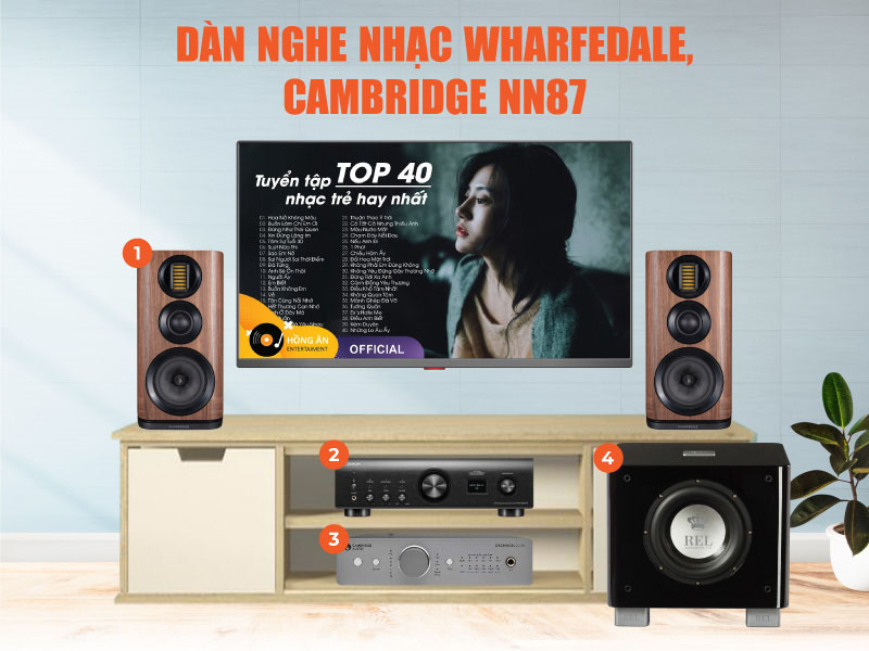 Dàn nghe nhạc Wharfedale, Cambridge NN87