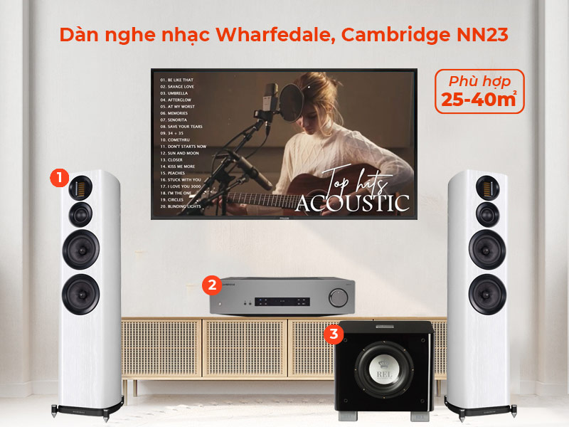 Dàn nghe nhạc Wharfedale, Cambridge NN23