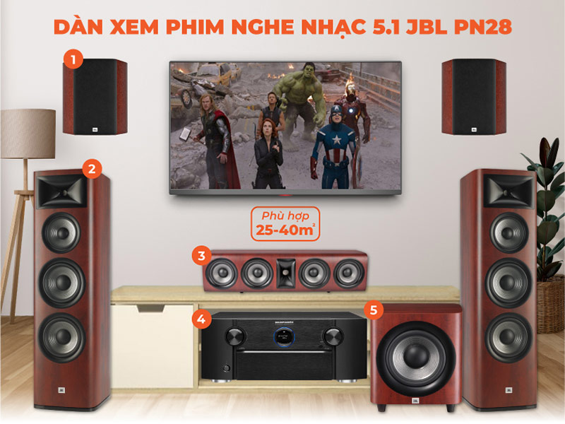 Dàn xem phim 5.1, nghe nhạc JBL PN28