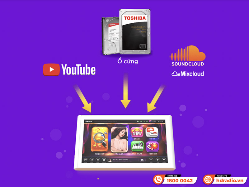 Đầu Karaoke liền màn Okara H20A 4TB