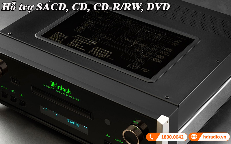 Ho tro SACD, CD, CD-R, CD-RW va DVD