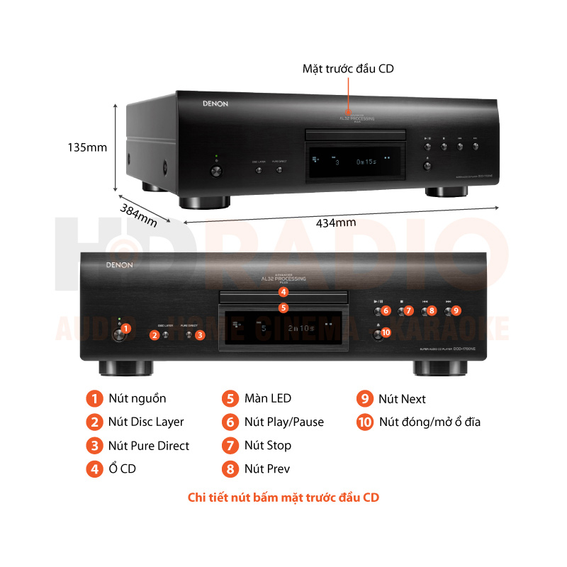 Chú thích đầu CD Denon DCD-1700NE