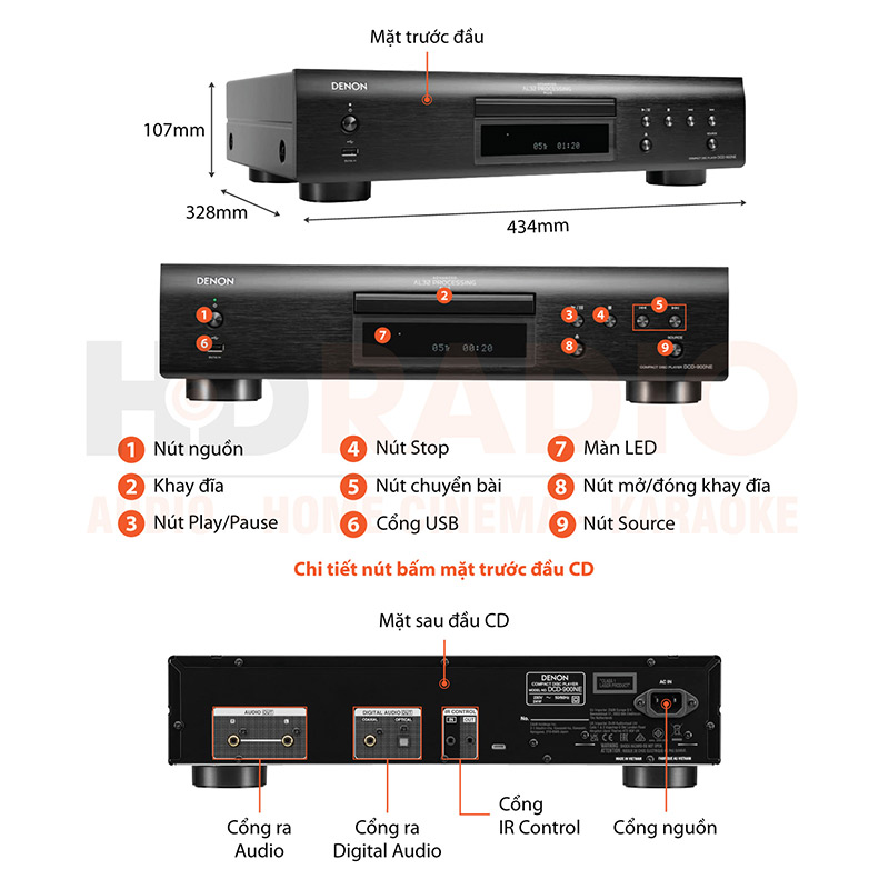 Chú thích đầu CD Denon DCD-900NE