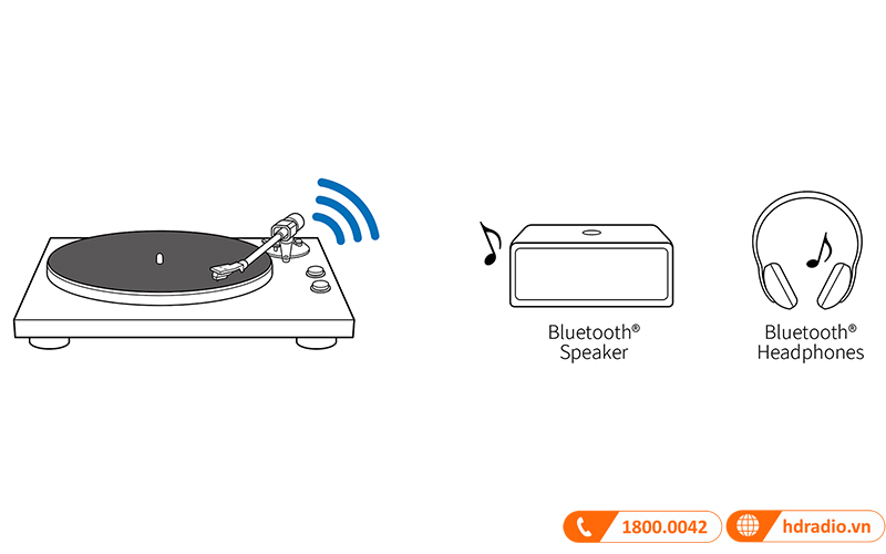Đầu đĩa than TEAC TN-280BT-A3