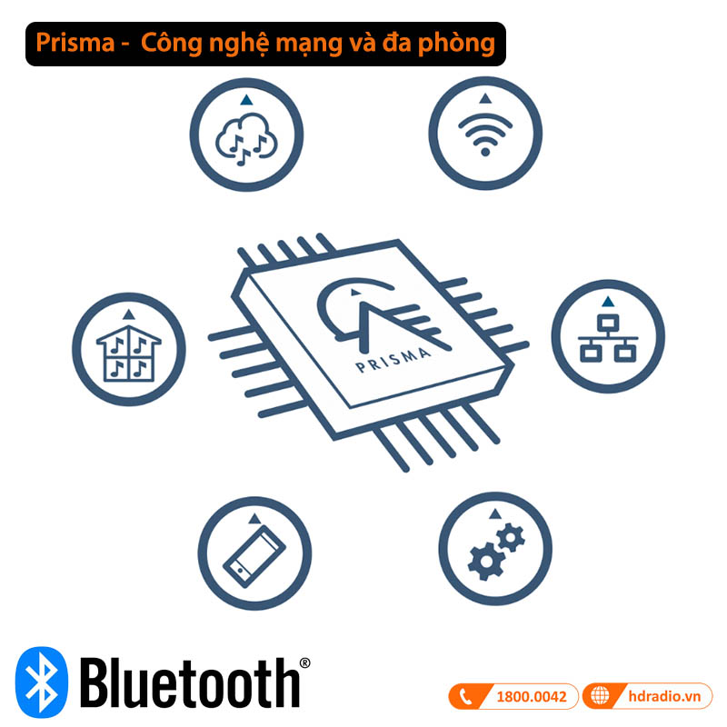 Prisma - công nghệ mạng và đa phòng