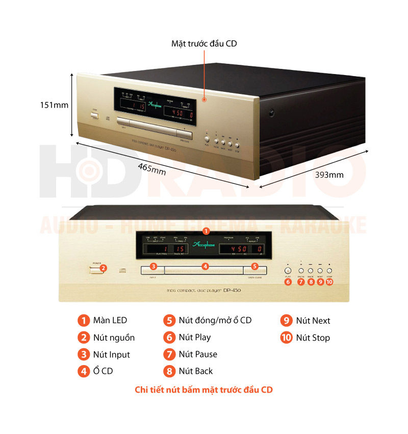 Chú thích đầu CD Accuphase DP450