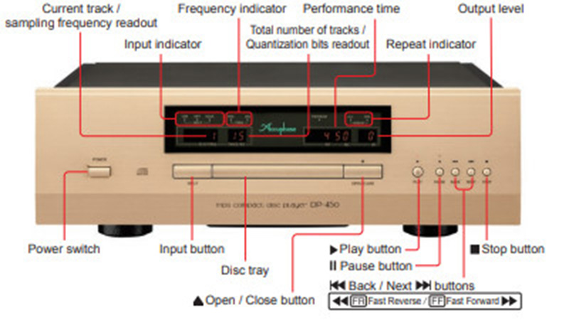 Đầu CD Accuphase DP450 điều khiển 