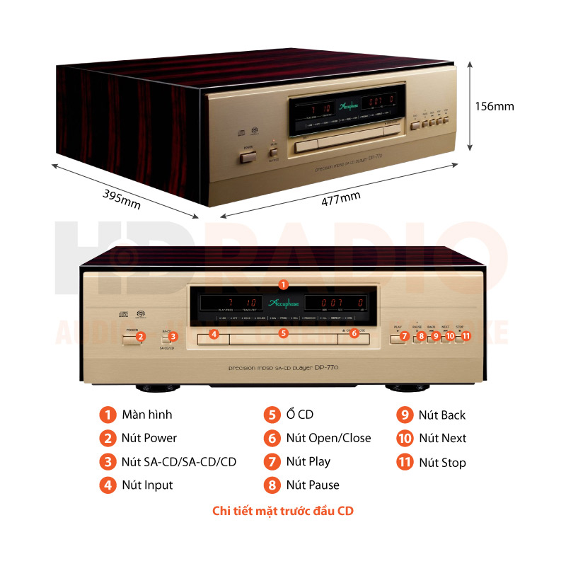 Chú thích Đầu CD/SACD Accuphase DP770