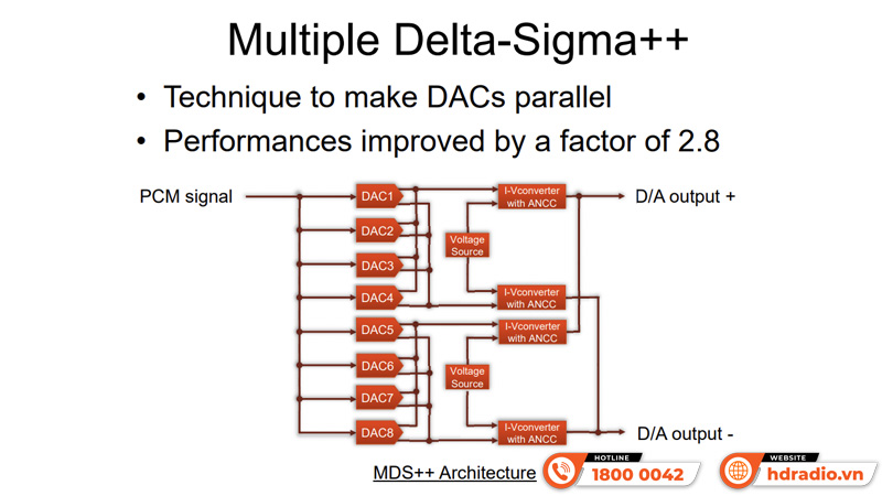Đầu CD/SACD Accuphase DP770