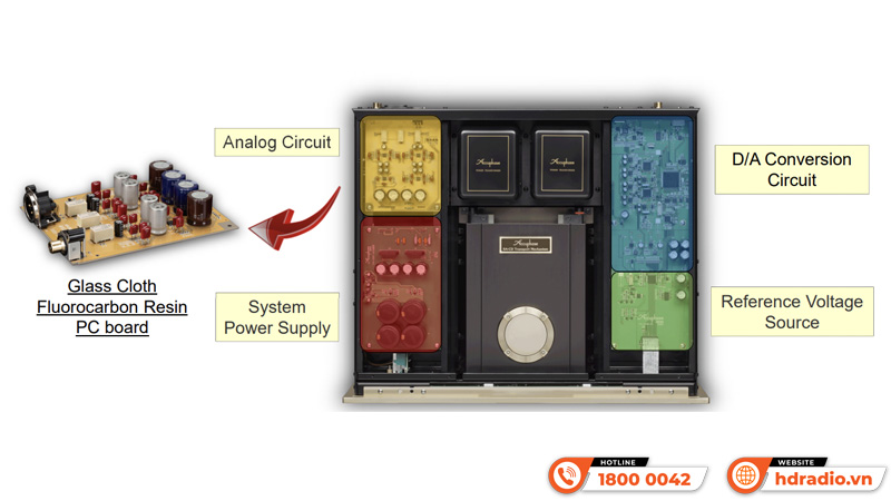 Đầu CD/SACD Accuphase DP770