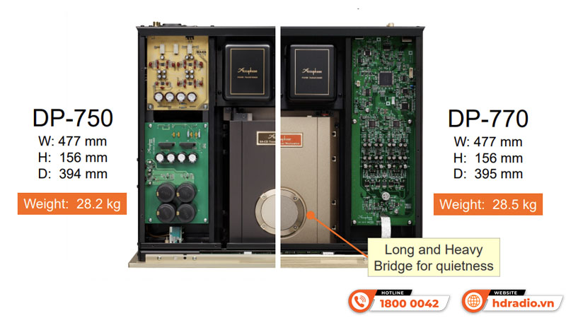 Đầu CD/SACD Accuphase DP770