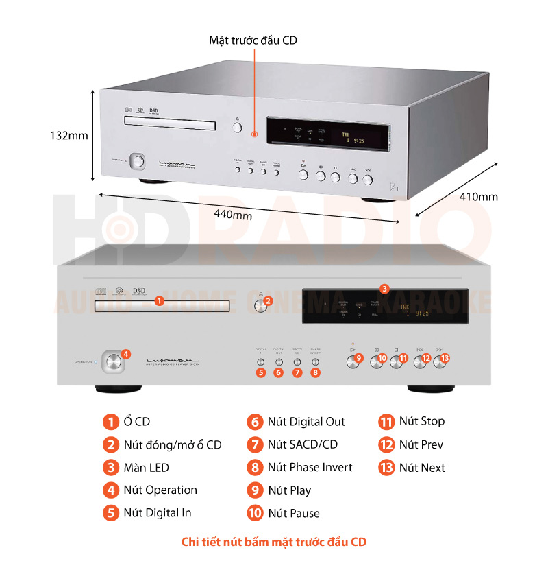 Chú thích đầu CD Luxman D-07X