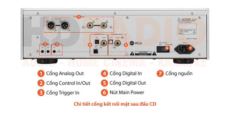 Chú thích đầu CD Luxman D-07X