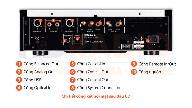 Chú thích Đầu CD Yamaha CD-S2100