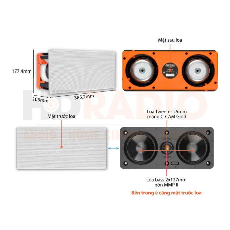 Chú thích Loa Monitor Audio W150-LCR