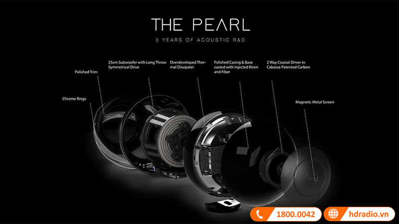 cấu hình ba trục