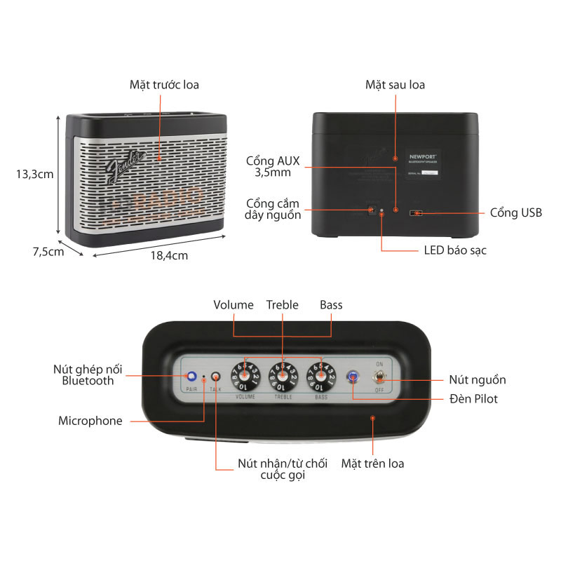 chú thích loa Fender Newport