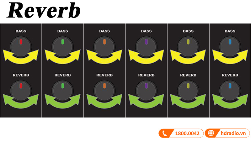 hieu ung reverb Loa Fender Passport Event Series 2