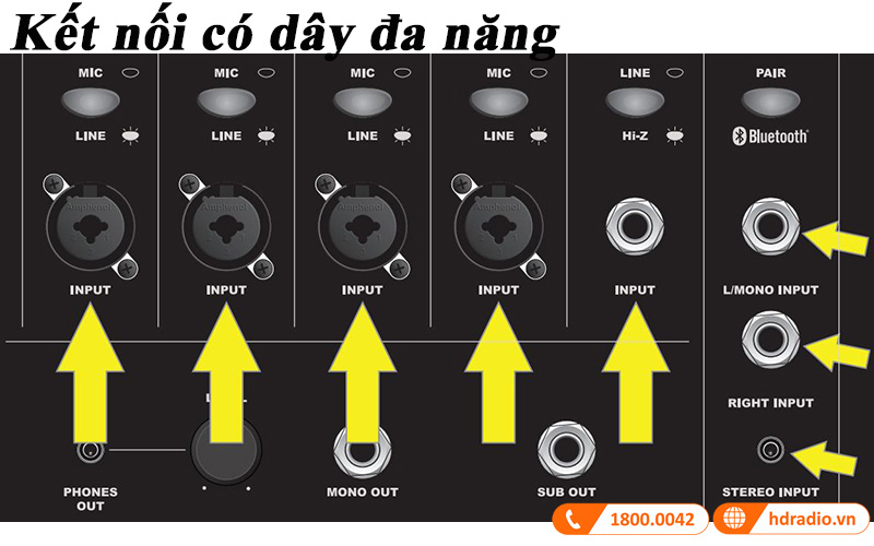 Loa Fender Passport Event Series 2 ket noi có dây đa dạng