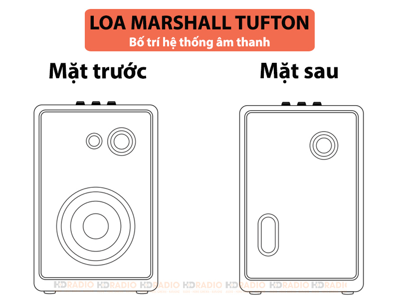 Bố trí củ loa trên Loa Marshall Tufton