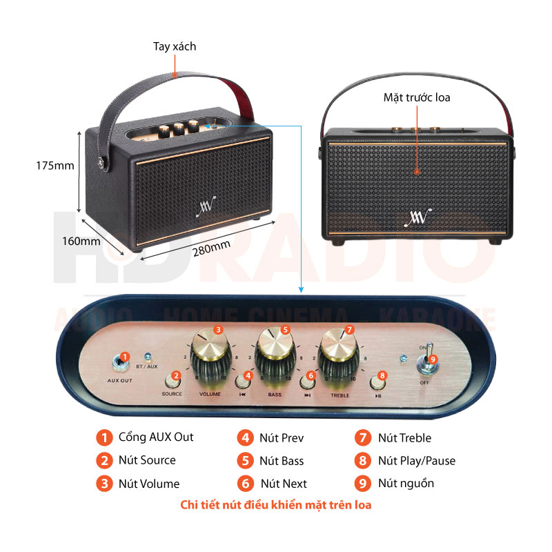 Chú thích Loa Alpha Works Classic V60