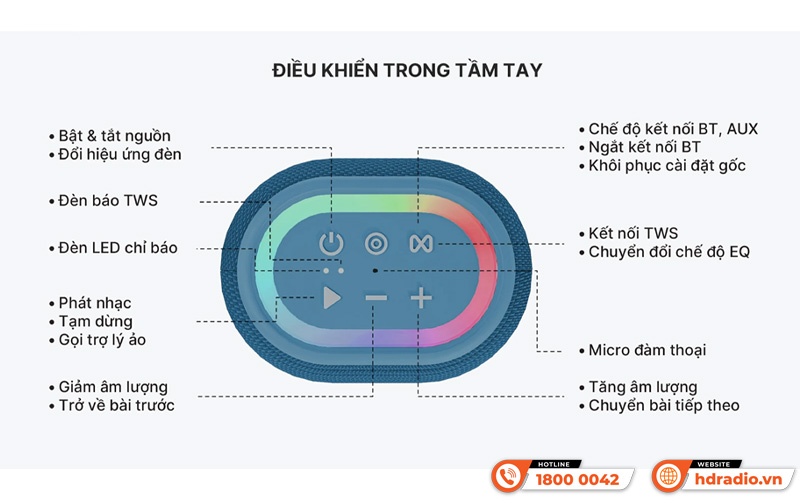 Loa Alpha Works Sonik