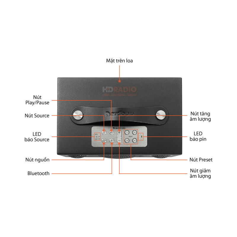 loa audio pro addon c3
