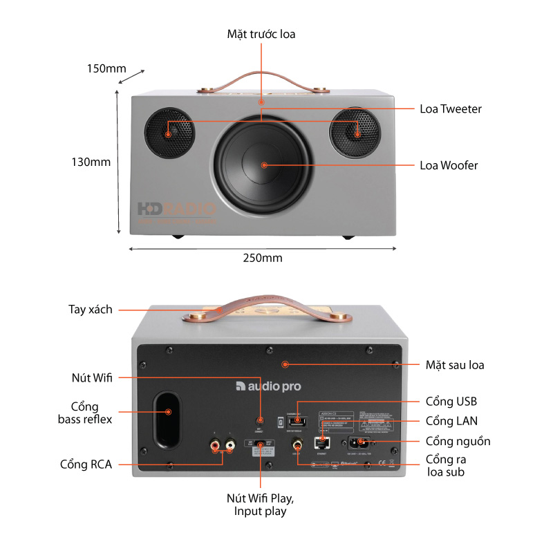 loa audio pro addon c5