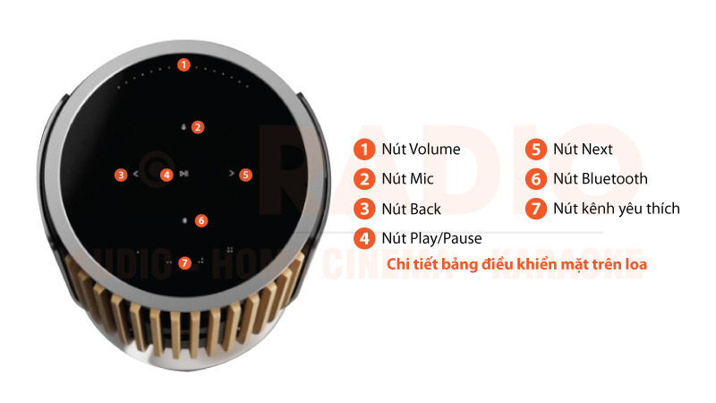 Chú thích Loa B&O Beolab 8