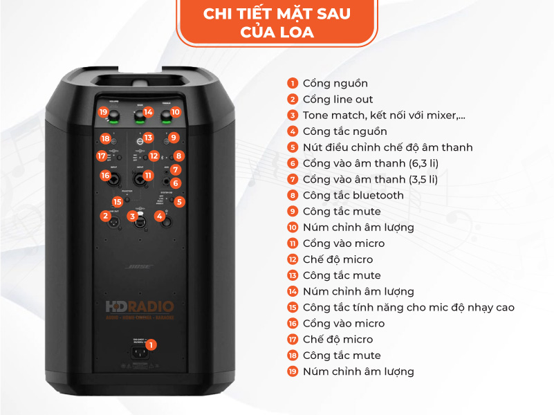 Chi tiet mat sau Loa Bose L1 PRO16