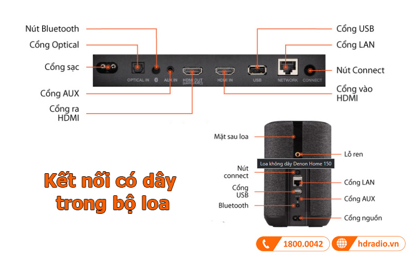 Kết nối bộ loa Denon Home Wireless 5.0
