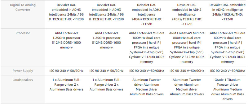 So sánh một số mẫu Loa Deviaet Phantom 2