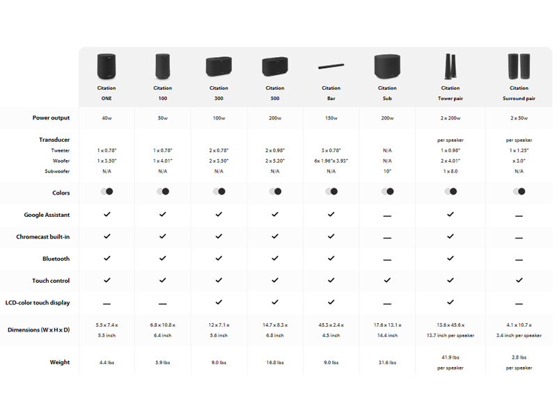 loa Harman Kardon Citation