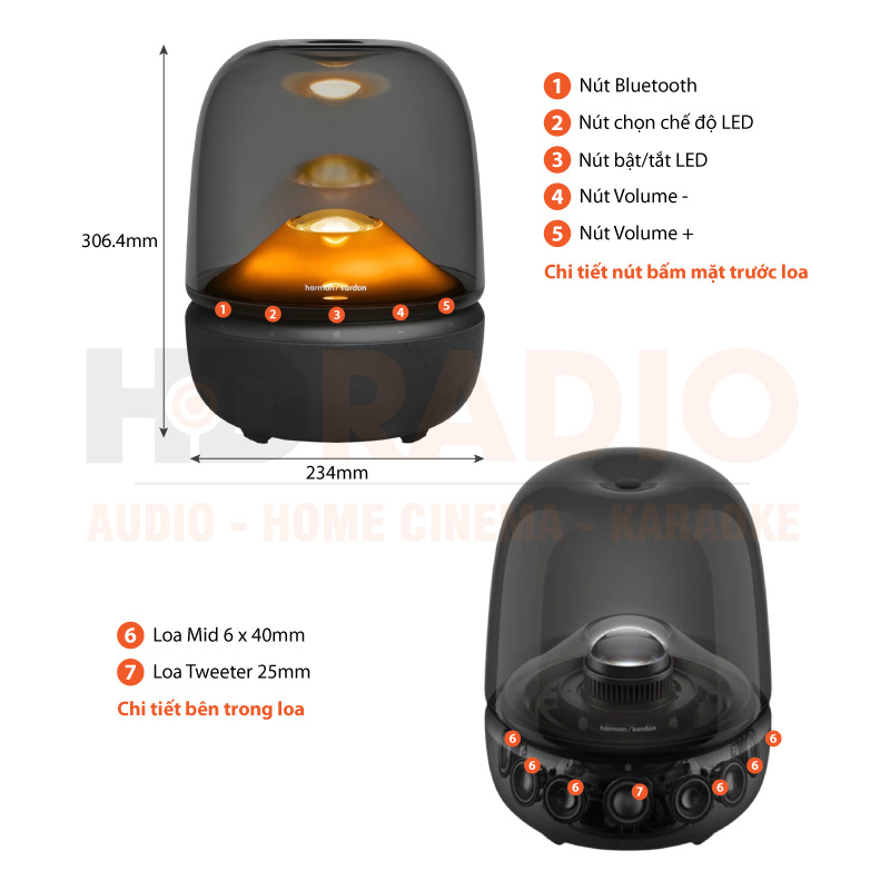 Chú thích Loa Harman Kardon Aura Studio 5
