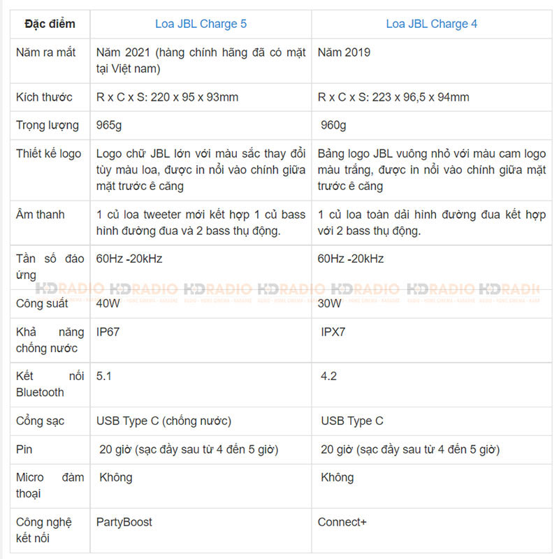 so sanh loa jbl charge 4 va loa jbl charge 5