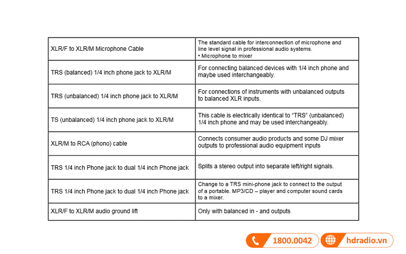 ket noi loa jbl eon 206p lien cong suat