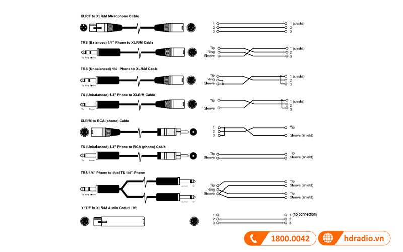 ung dung loa jbl eon 206p lien cong suat