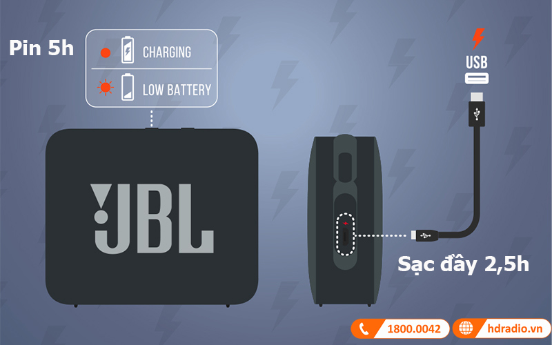 Loa JBL Go Essential pin 5h