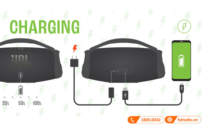 Loa JBL Boombox 3 Wi-Fi