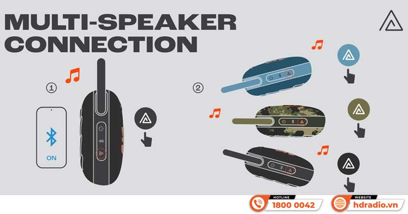 Auracast Loa JBL Clip 5