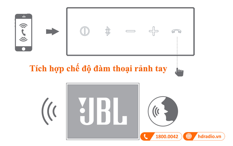 che do dam thoai ranh tay loa bluetooth jbl go che do dam thoai ranh tay loa bluetooth jbl go