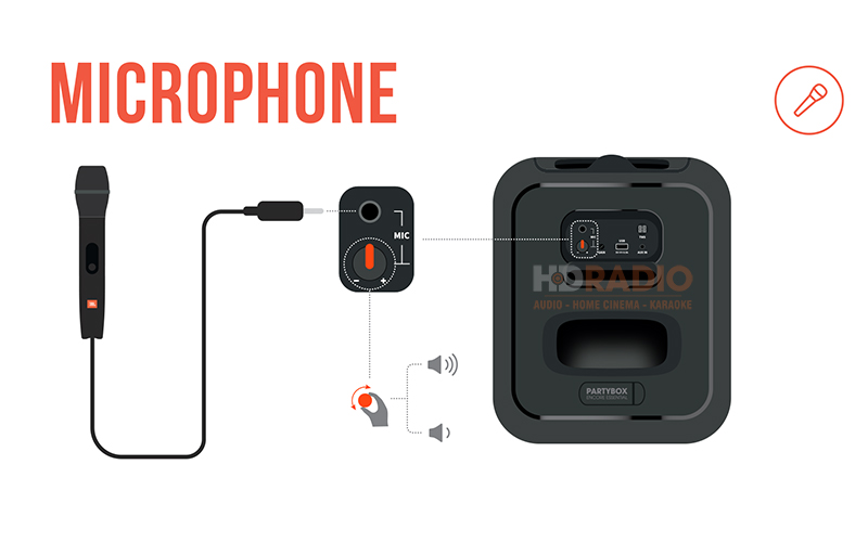 Loa JBL PartyBox Encore Essential hỗ trợ micro có dây 