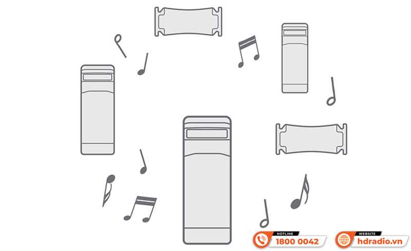 Loa Sony ULT Field 7