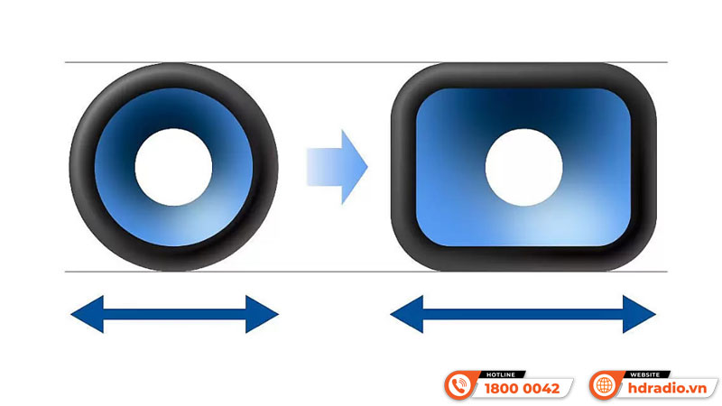 Cấu tạo Loa Sony ULT Tower 10