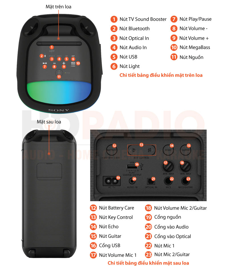 Chú thích Loa Sony SRS-XV800
