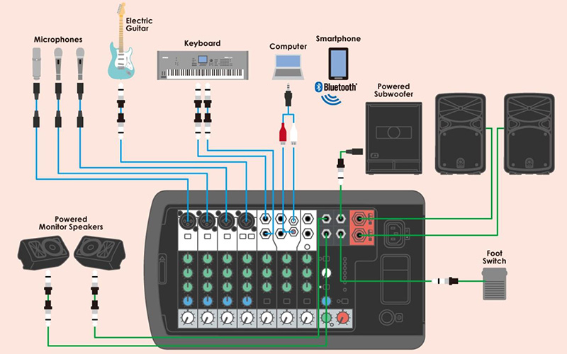 huong dan su dung loa yamaha stagepas 600bt